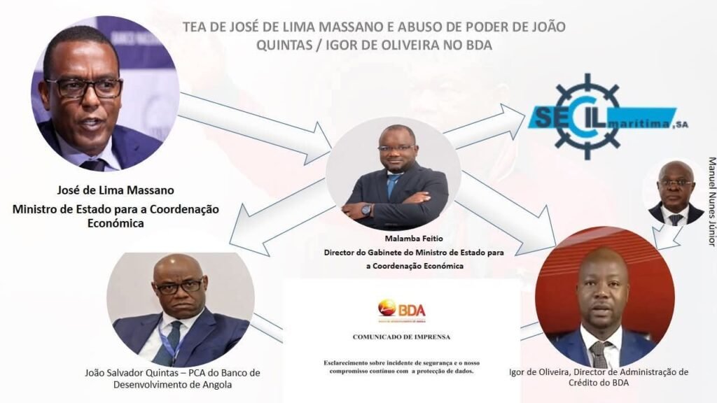 TEA de José de Lima Massano e abuso de poder de João Quintas e Igor de Oliveira no BDA adormece na PGR